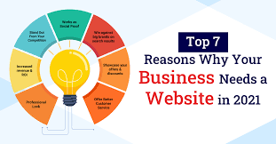 9 Reasons Your Small Business Needs A Website.