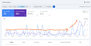 SEO Case Study from Vadodara